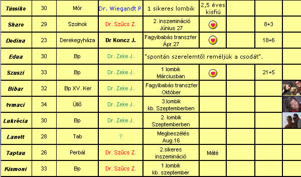 Kép